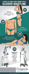 Campanile 4 Ways to Tame Your Tummy for a Sleeker Waistline