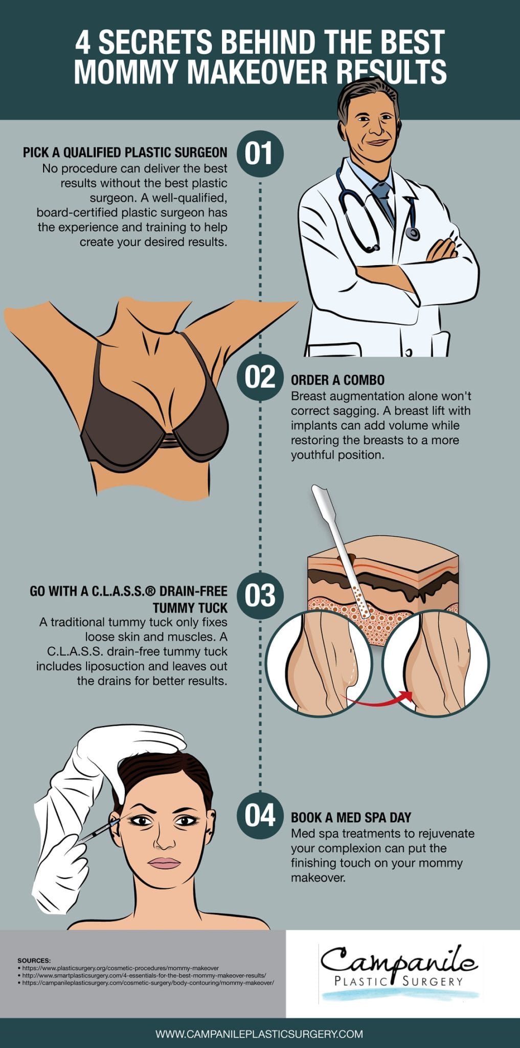 mommy makeover infographic
