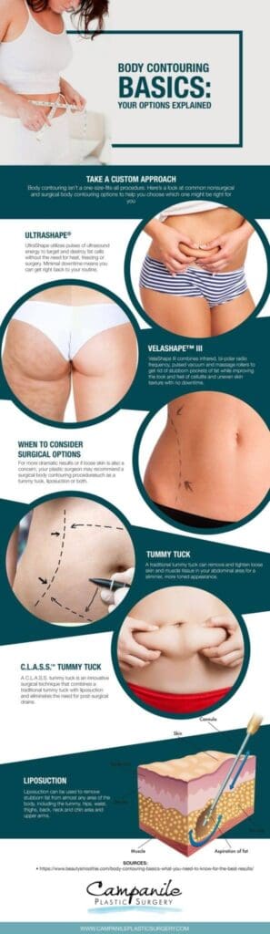 Dr. Campanile Infographics - Body Contouring Basics Your Options Explained