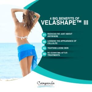 Your VelaShape™ III Treatment