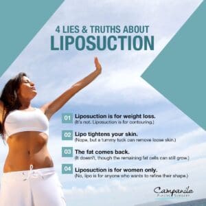 Liposuction Infographic - Dec 2021