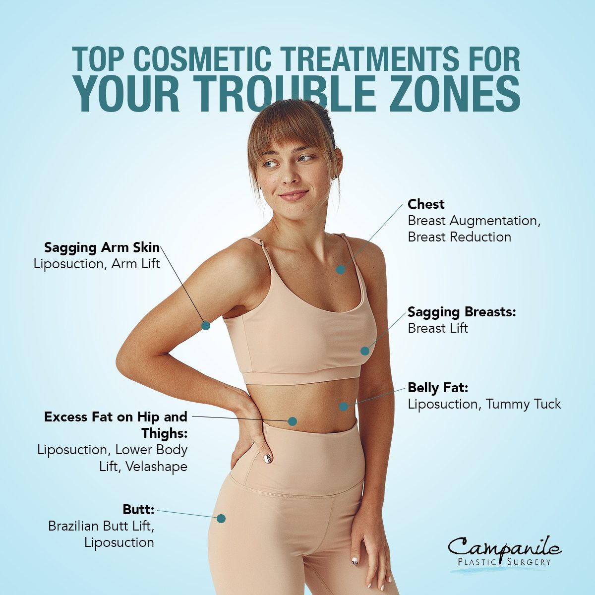 Top Cosmetic Treatments for Your Trouble Zones