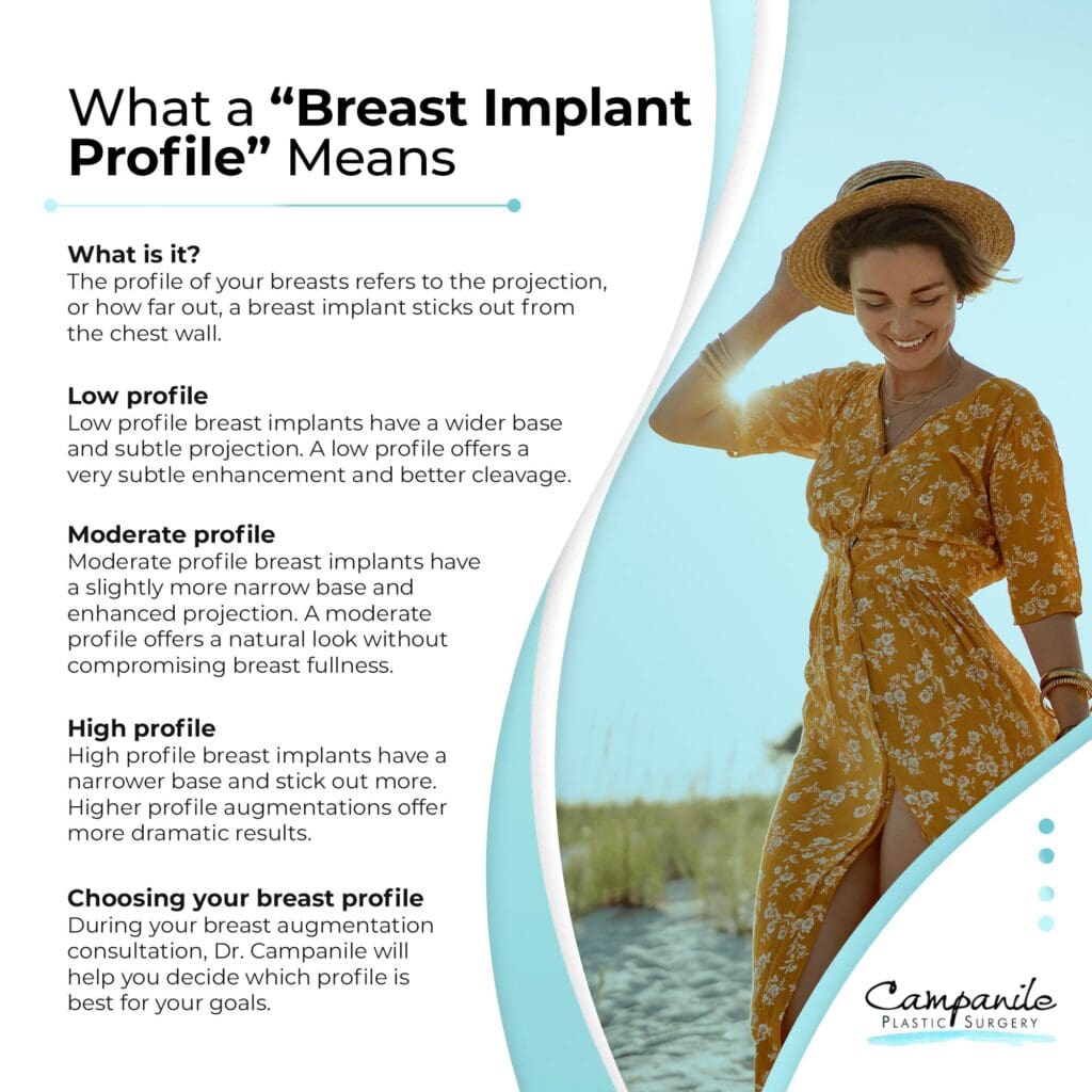 What a Breast Implant Profile Means