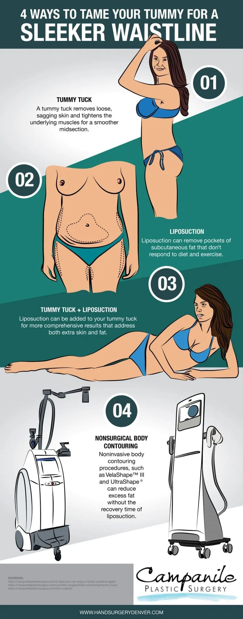 Campanile Plastic Surgery