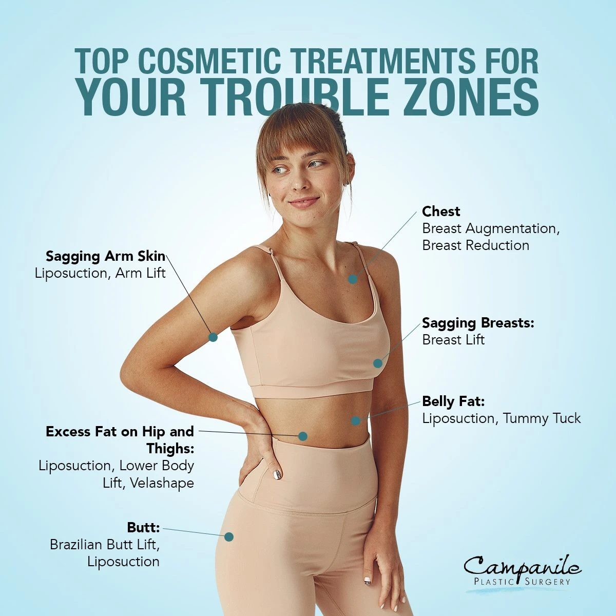Top Cosmetic Treatments for Your Trouble Zones